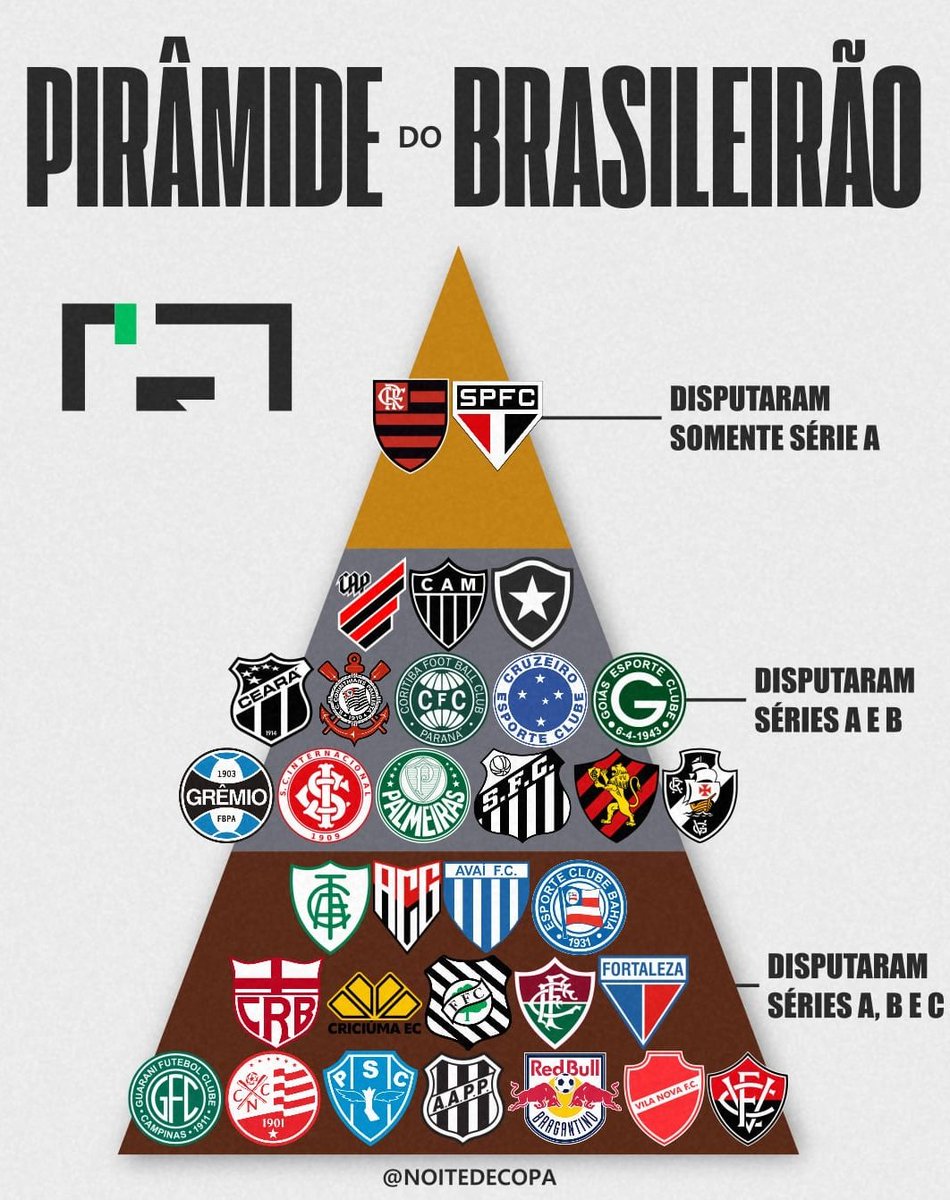 Noite de Copa tweet media