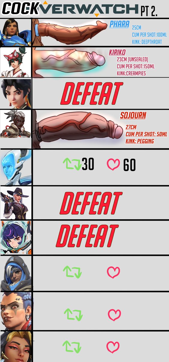 ✨✨COCKVERWATCH PT2.✨

gracias por seguir apoyando esta dinamica uwu

Vamos por echo y se pija electrica 7u7  

Ashe y Juno han sido patrocinadas uwu 
#nsfwtwtًً #overwatch #kiriko #phara  wata chudai #videogame #fanart #anran