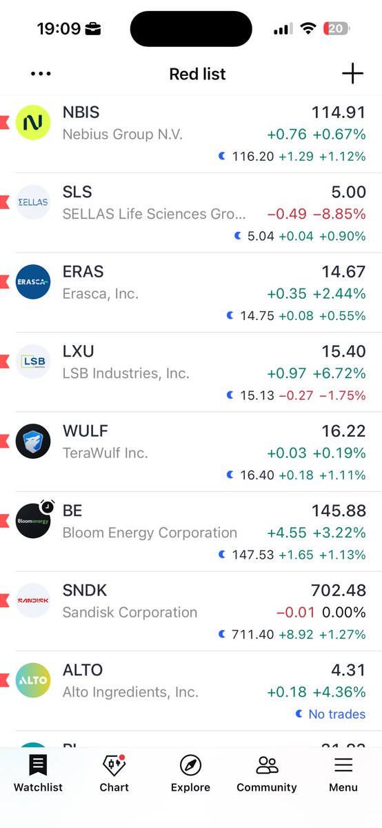 Dimitry Trades tweet media