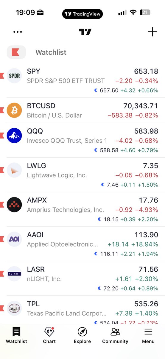 Dimitry Trades tweet media