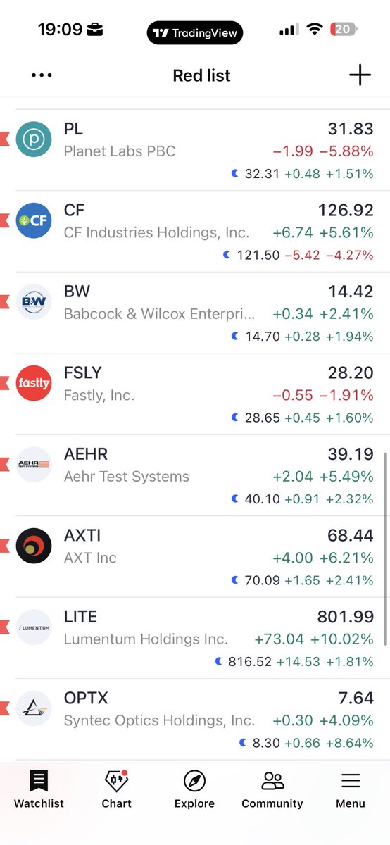 Dimitry Trades tweet media