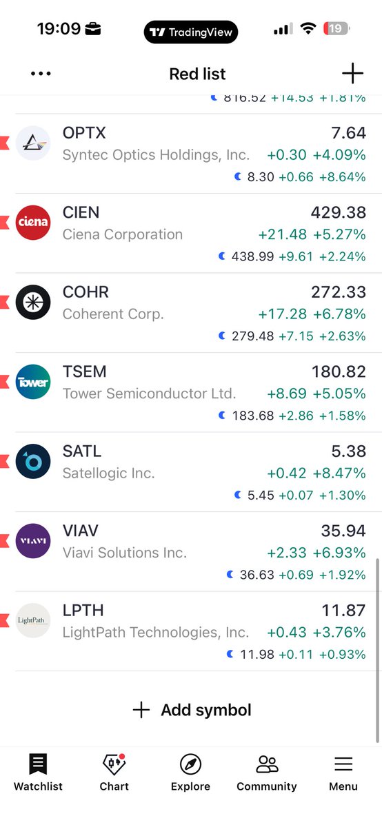 Dimitry Trades tweet media