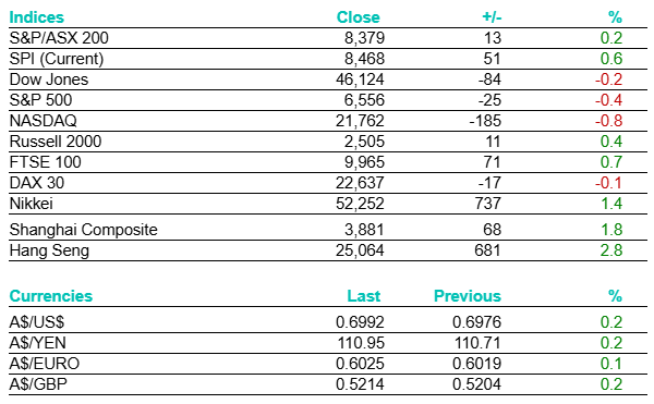 Bell Potter tweet media