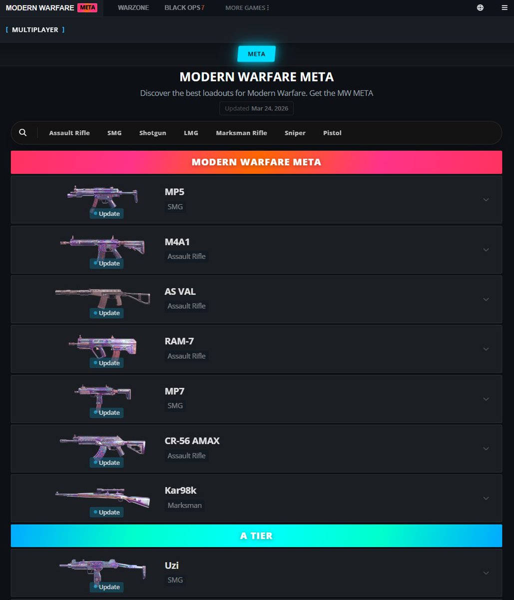 Warzone Meta tweet media