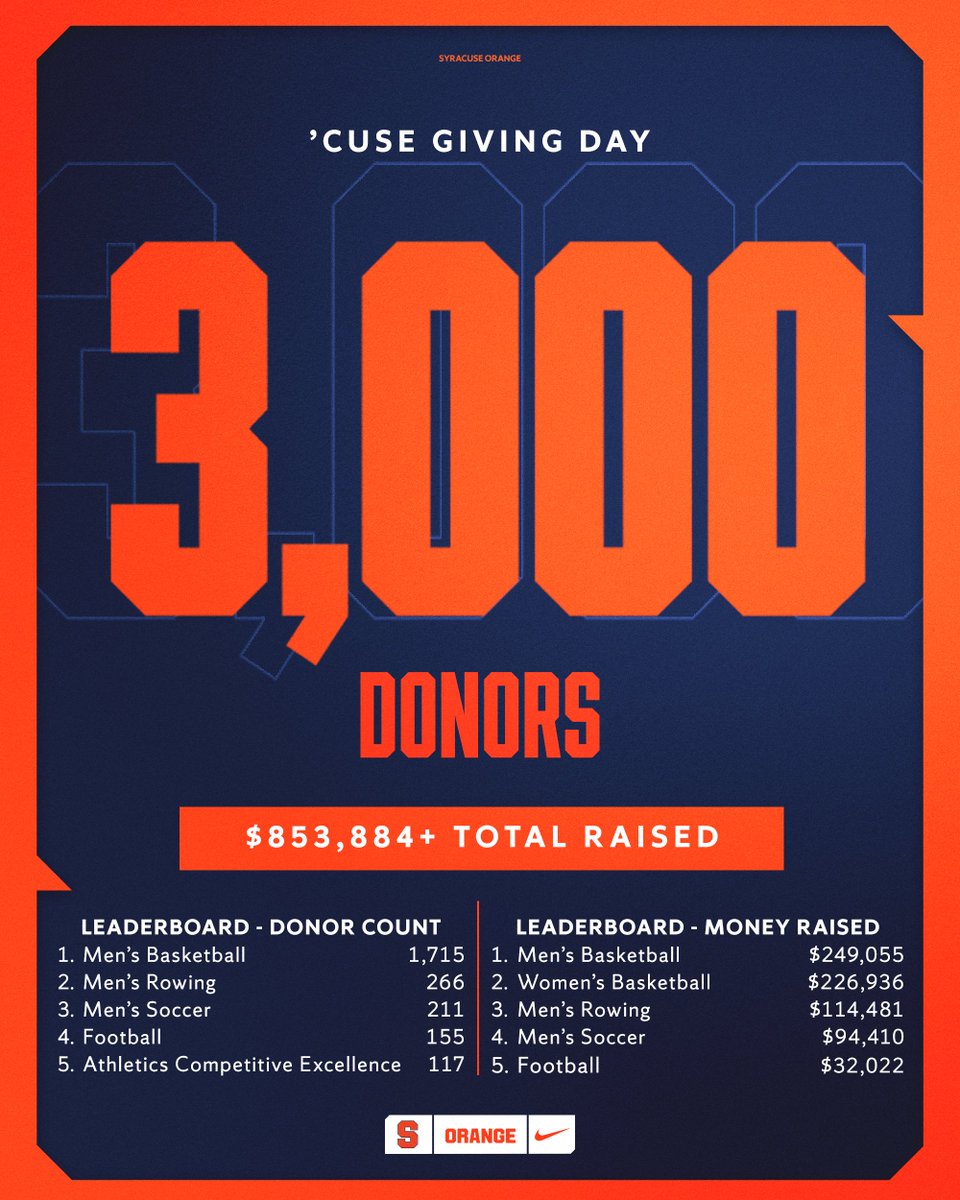 'Cuse Athletics Fund tweet media