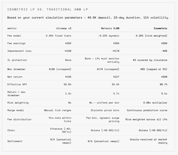 isometric tweet media
