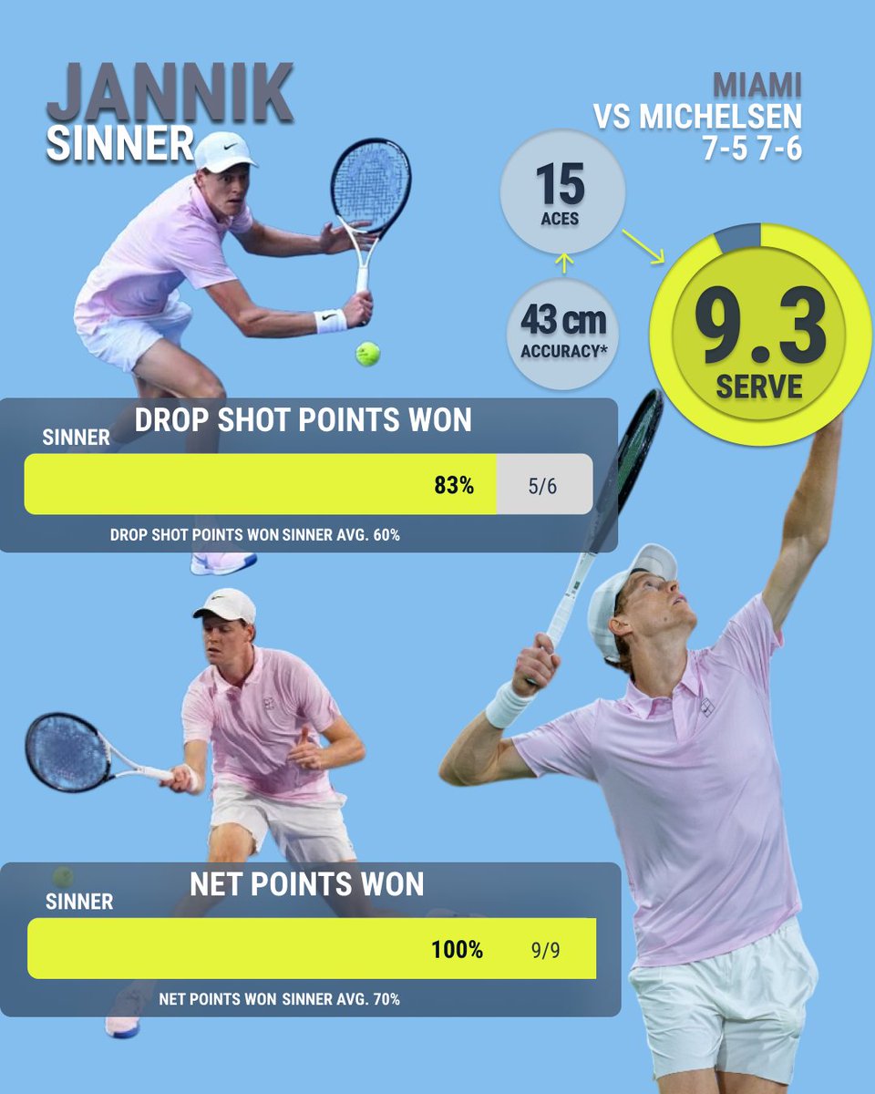 Tennis Insights tweet media