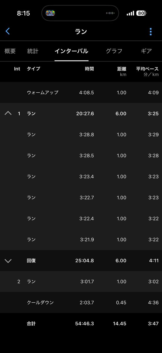 ddj_running's tweet photo. おはようございます。

【3/25(水) @ 荒川河川敷】
・6km (avg. 3’25”) + 1km (3’02”)
・AFN%3

月末の #ザチャレンジレース は見送ることにしましたが、今日は中強度のペース走に気分で1kmを追加。

いつか来るだろうサブ2.5チャレンジに備えて、無理しない程度に継続していきます。 https://t.co/ZTv2N2Gn4Y