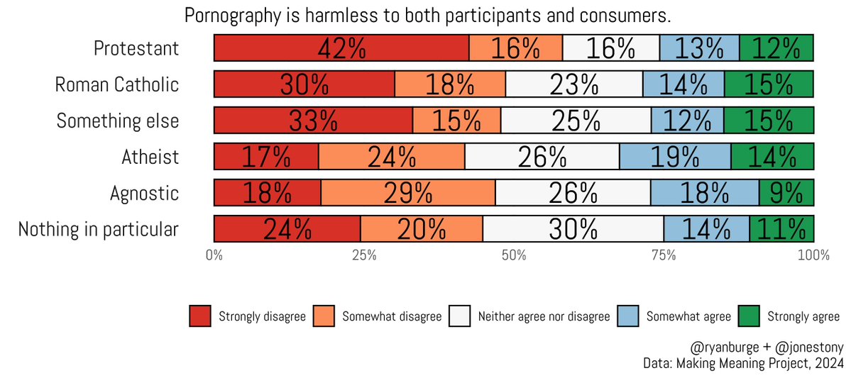 Ryan Burge 📊 tweet media