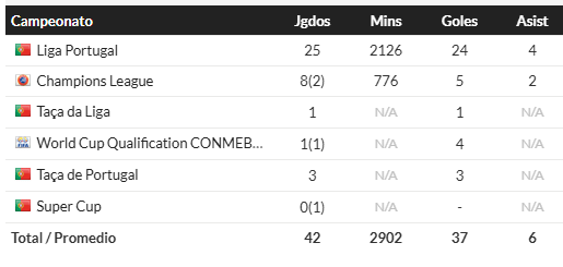 MauroStats tweet media