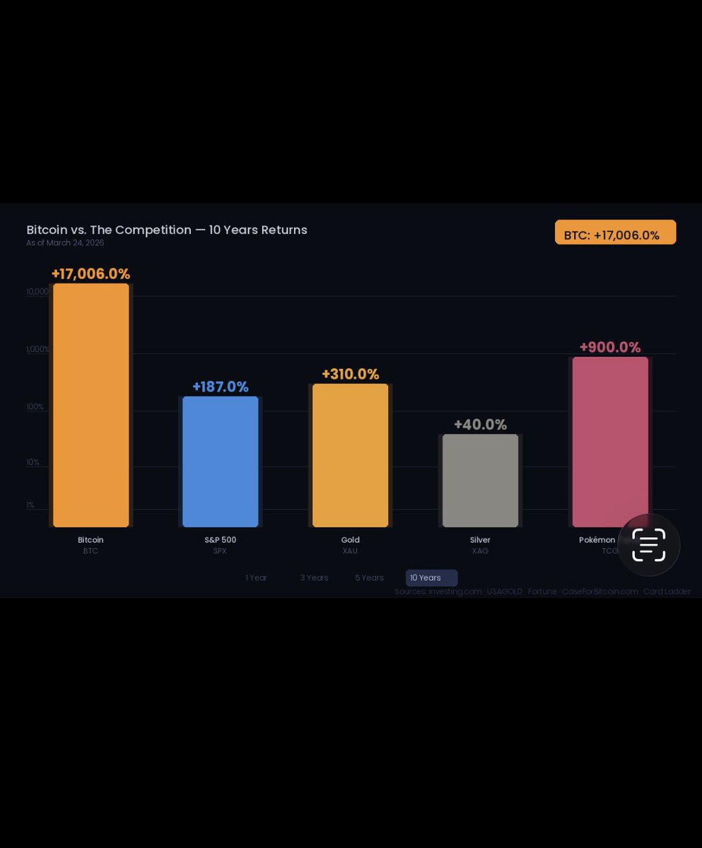 Mr Bitcoin Maxi tweet media