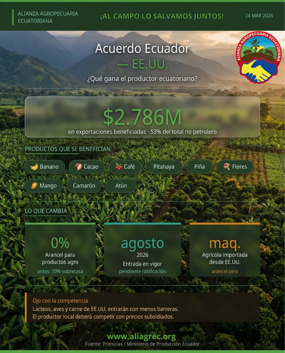 Alianza Agropecuaria Ecuatoriana tweet media