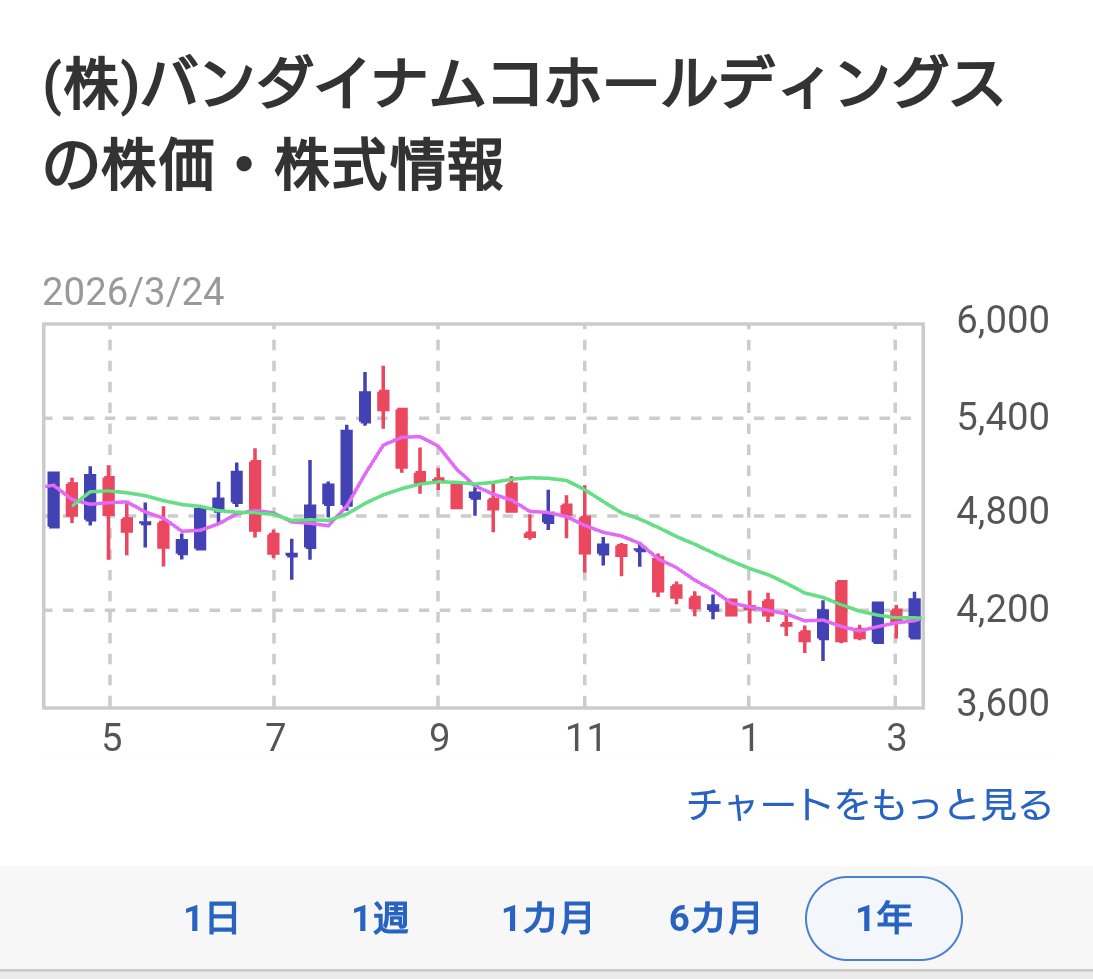 天魔堂 tweet media