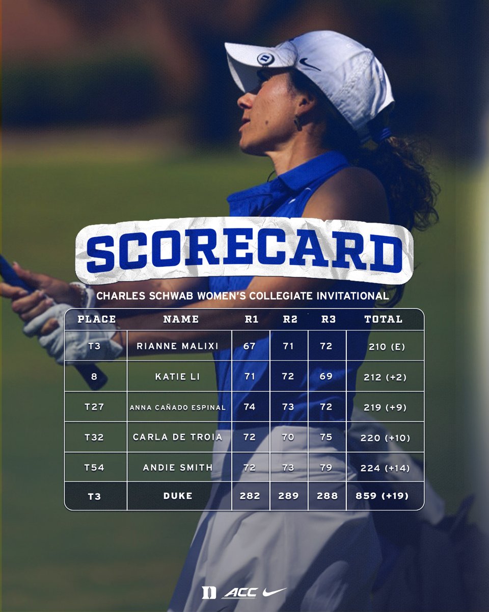 Duke Women's Golf tweet media