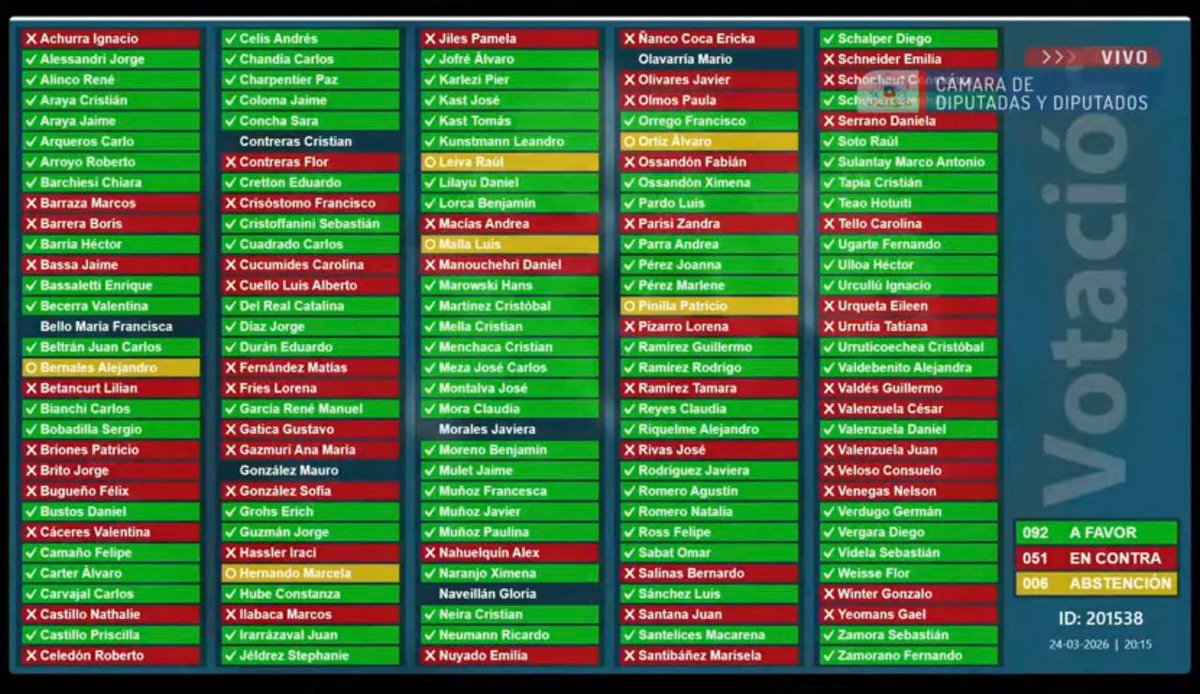 Jorge Brito Diputado tweet media