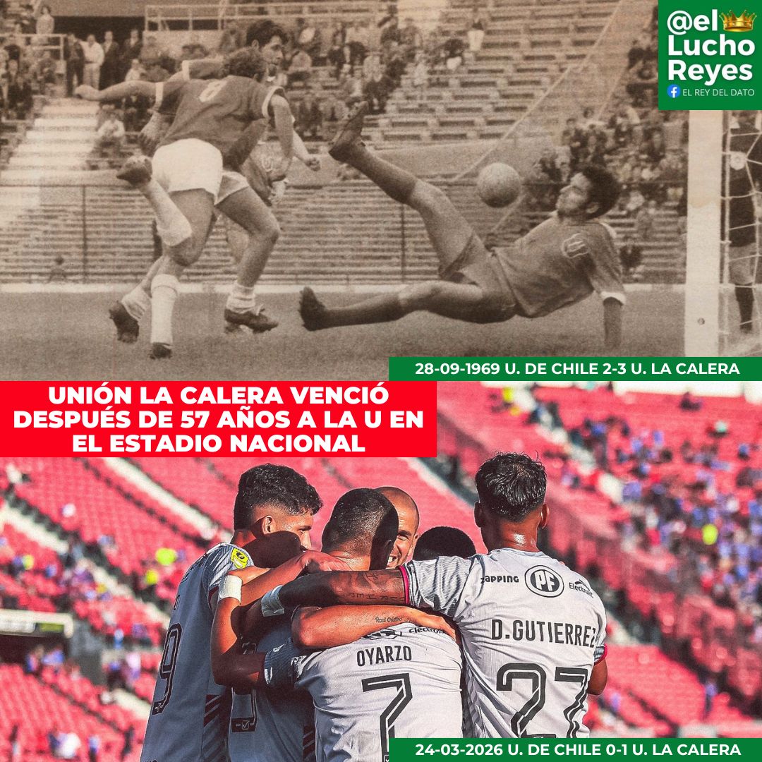 elluchoreyes's tweet photo. #DATO  Unión La Calera consiguió su segunda victoria ante Universidad de Chile en el Estadio Nacional. La anterior fue hace 57 años, el 28 de septiembre de 1969, por 3-2 en el Torneo Nacional.

https://t.co/jYDhd4BB8R https://t.co/6s56yRd894