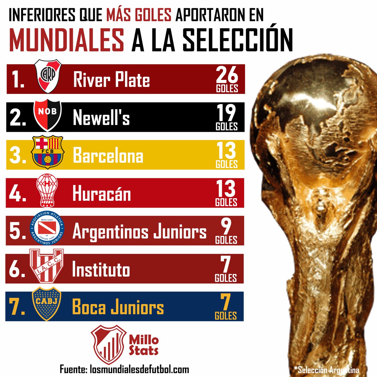 MilloStats tweet media