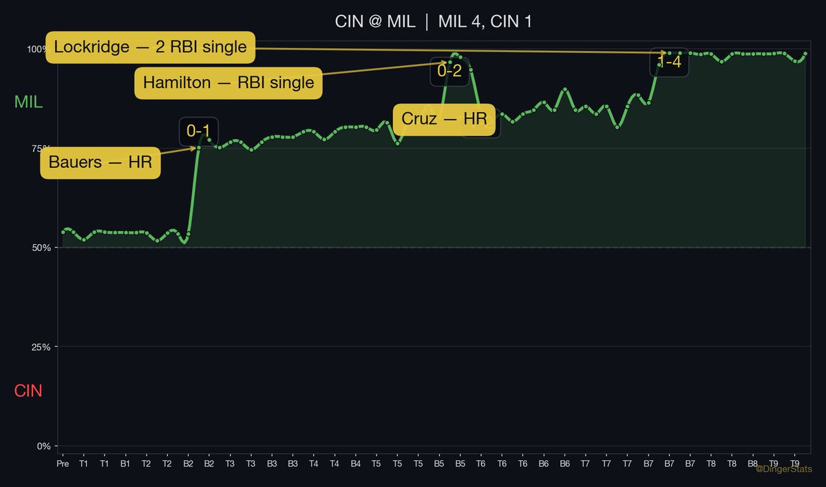 DingerStats tweet media