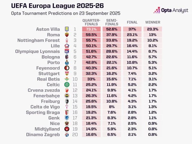 Calvo Giraldez tweet media