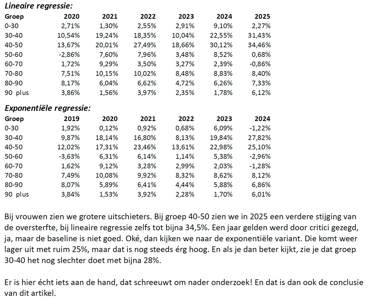 Hans Verwaart tweet media