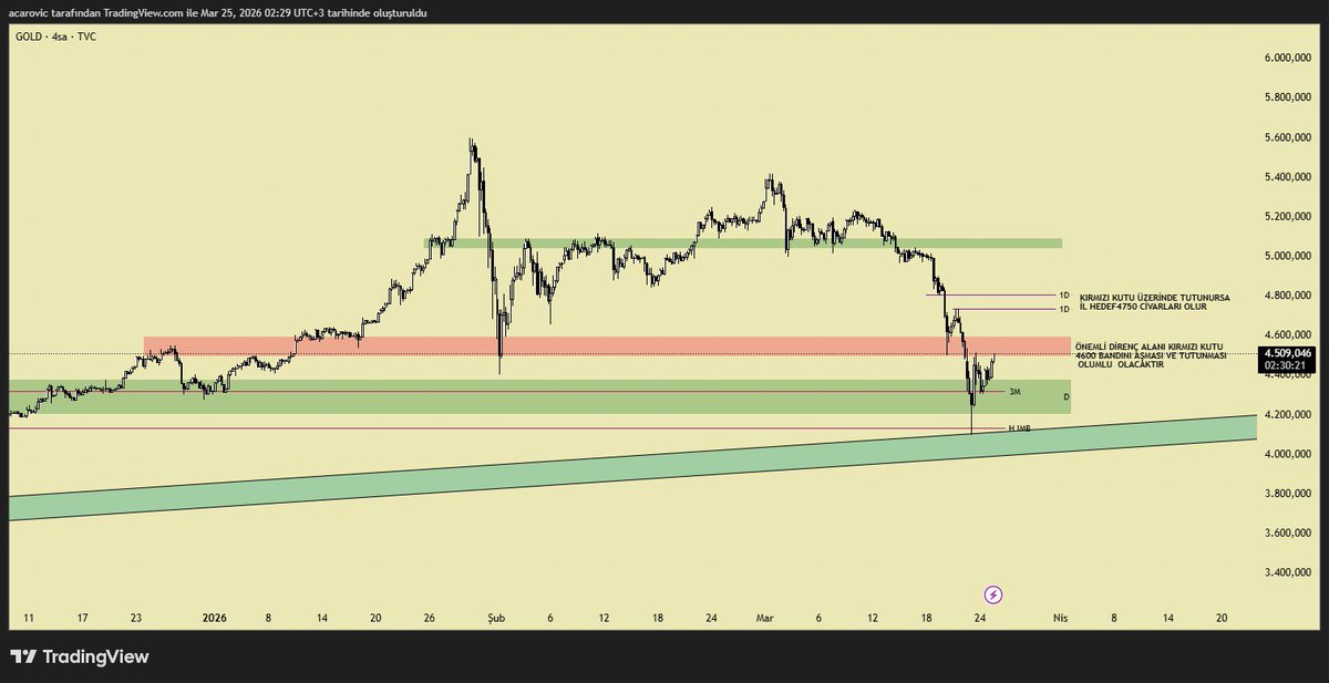 Acarovic tweet media