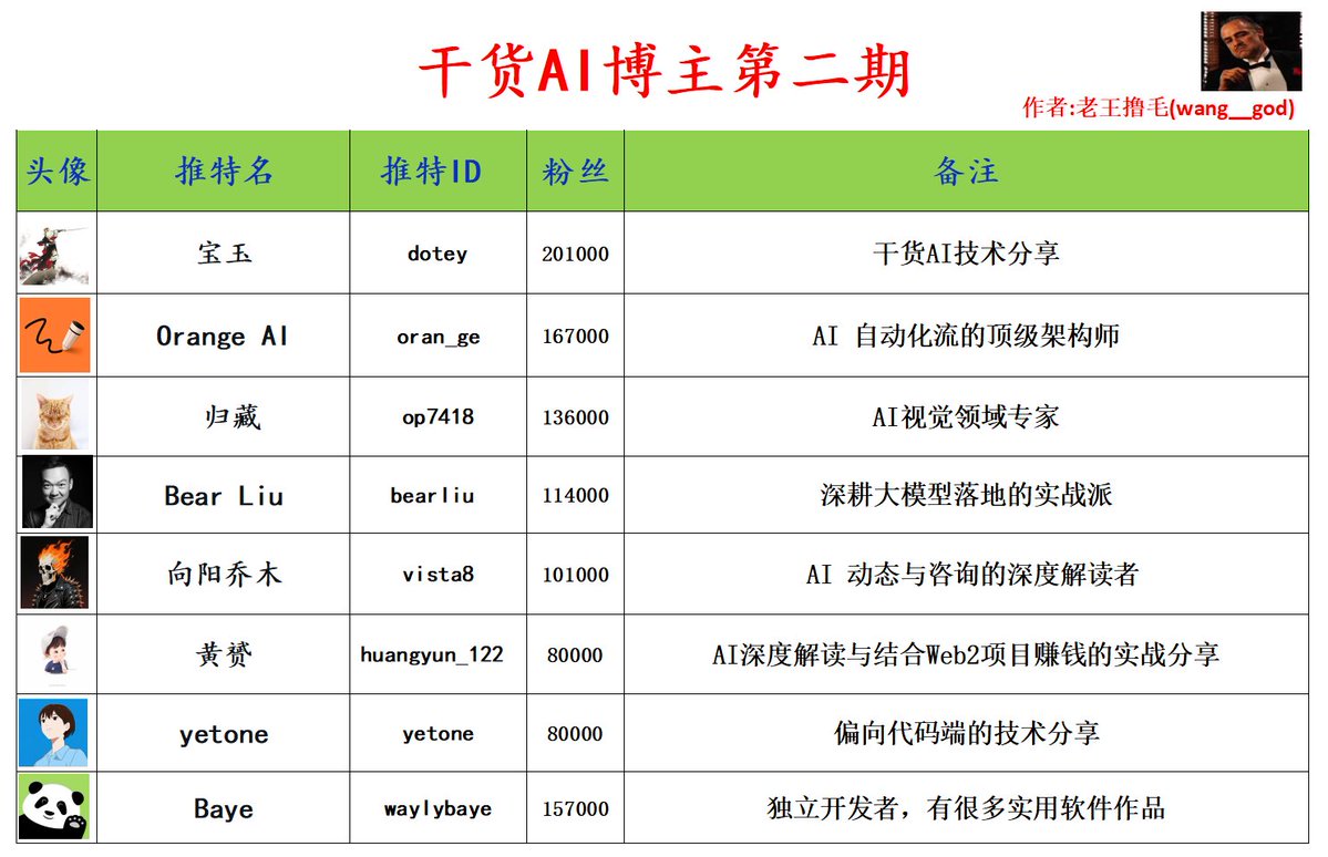 老王撸毛 tweet media