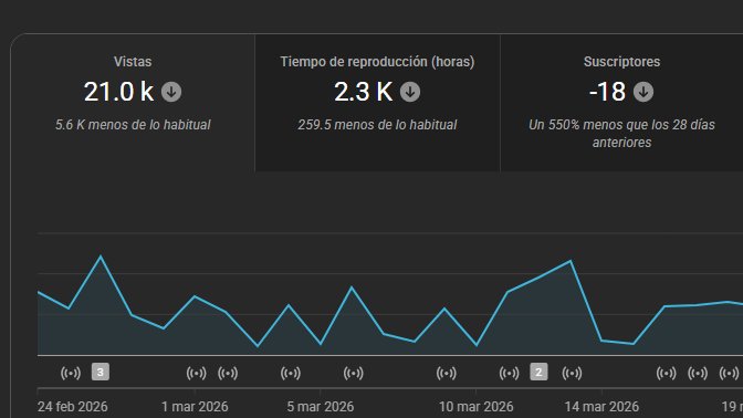 Se fueron 18 subscriptores en menos de un mes....
Creo que nos iremos sin el retail al millón...

Que pena... 🤯