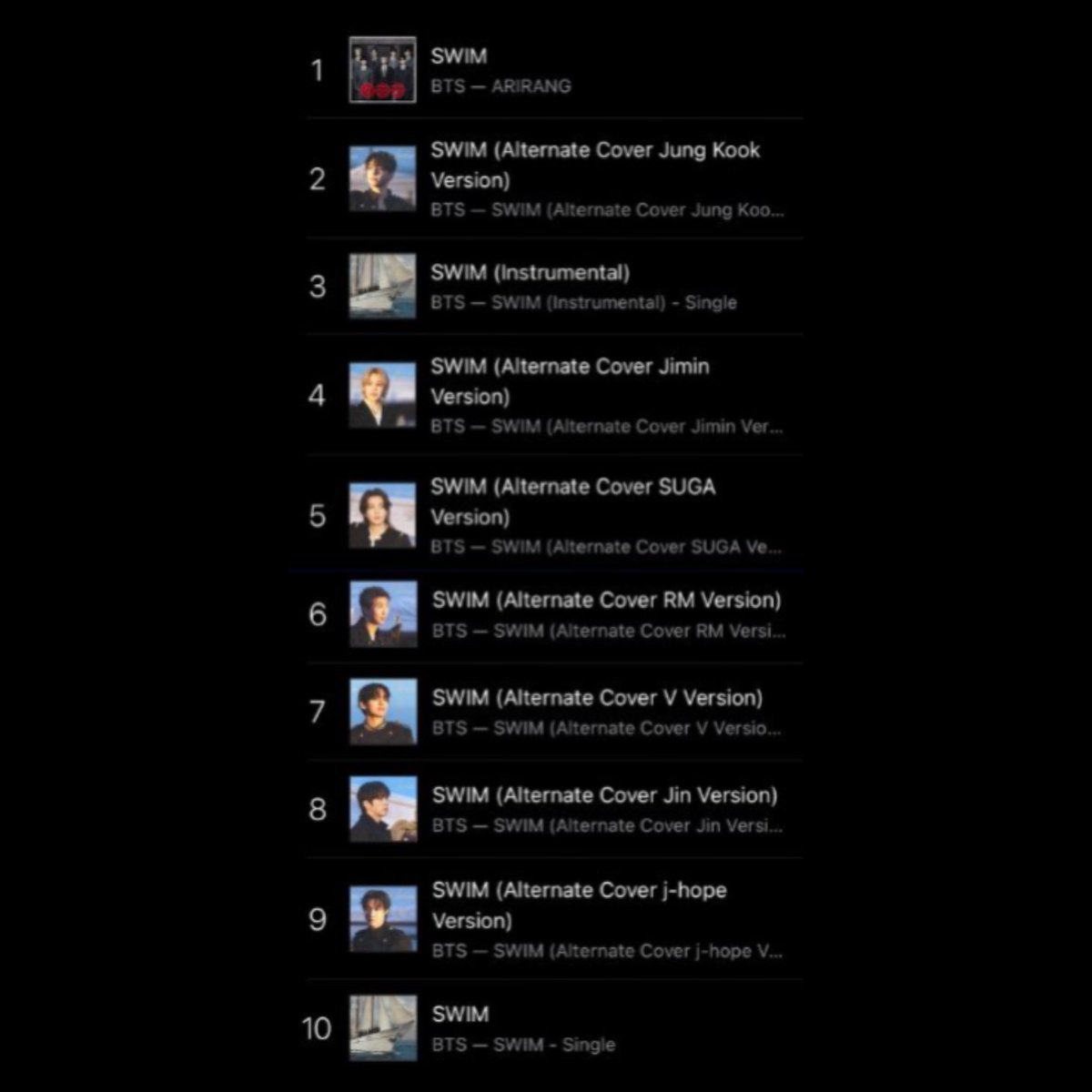 “SWIM”, do BTS, está agora ocupando TODO o top 10 da parada do iTunes dos Estados Unidos.