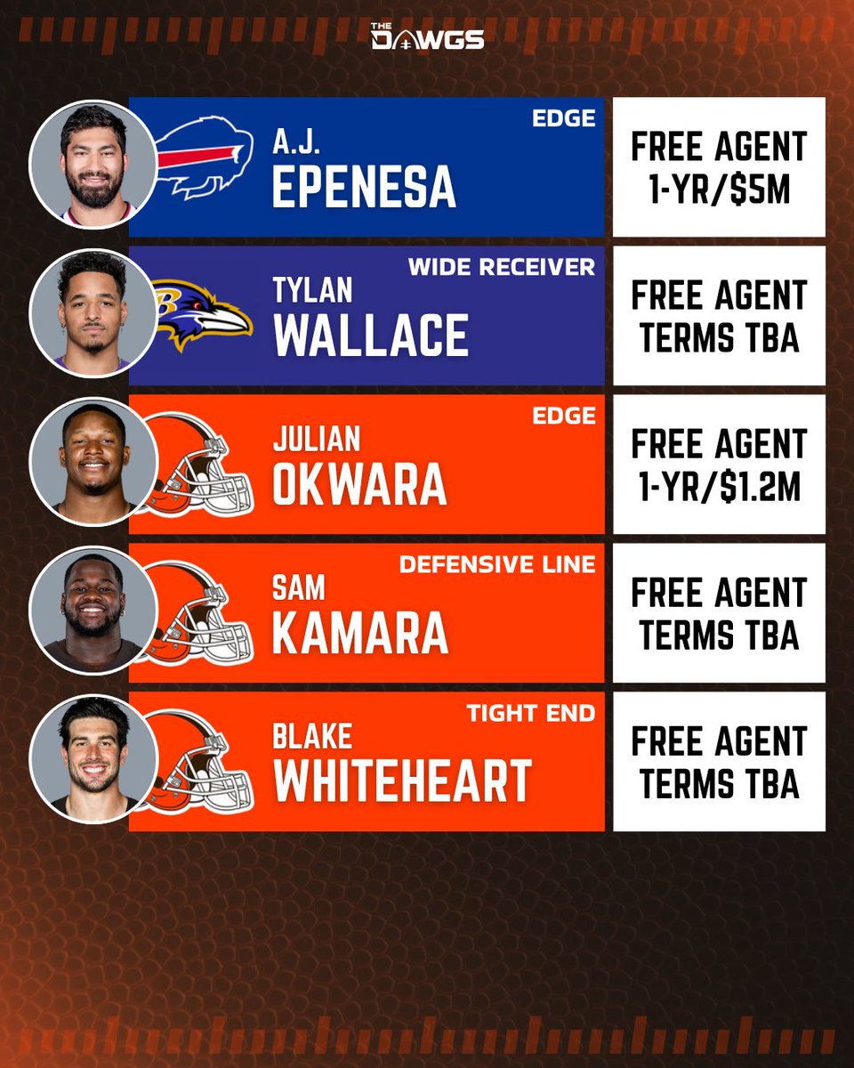 The Dawgs - A Cleveland Browns Podcast tweet media