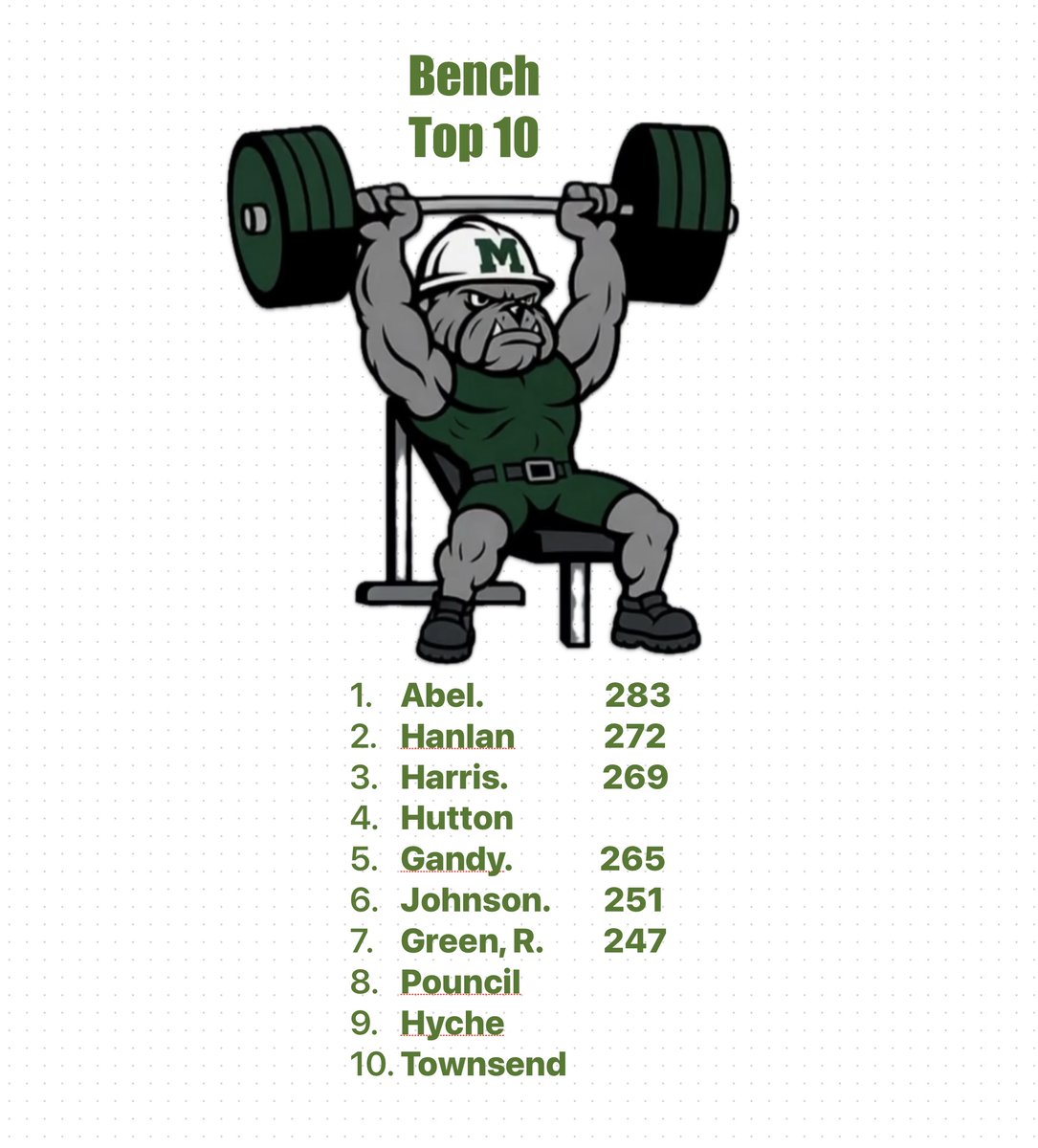 Muskogee Strength and Conditioning tweet media