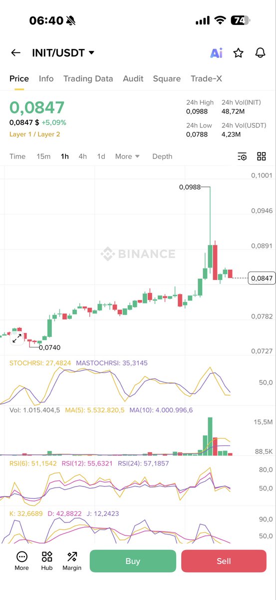 OldMannCrypto's tweet image. #Init + 20%😋