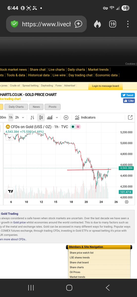 Veteran Market Timer tweet media