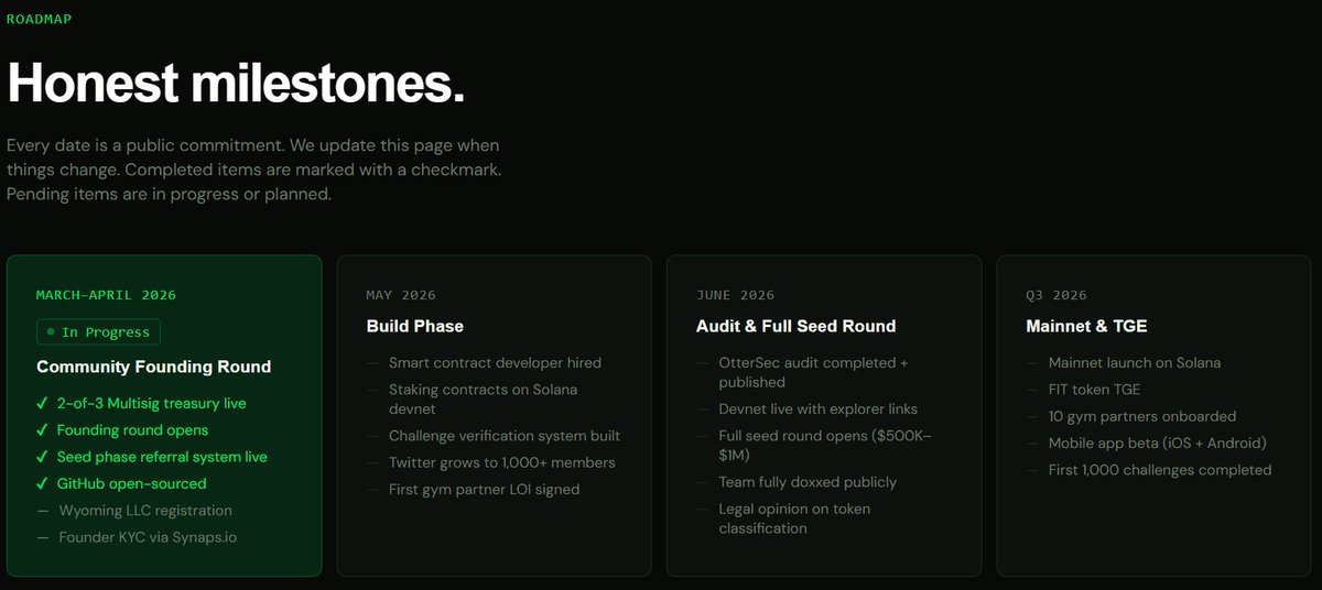 FitSOL Protocol tweet media