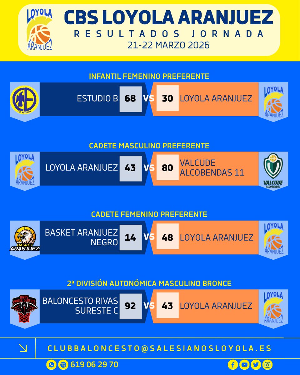 🏀 Resultados del fin de semana

Seguimos compitiendo y aprendiendo en cada partido 💪

¡A por la siguiente jornada! 💙💛

#123Loyola #Aranjuez