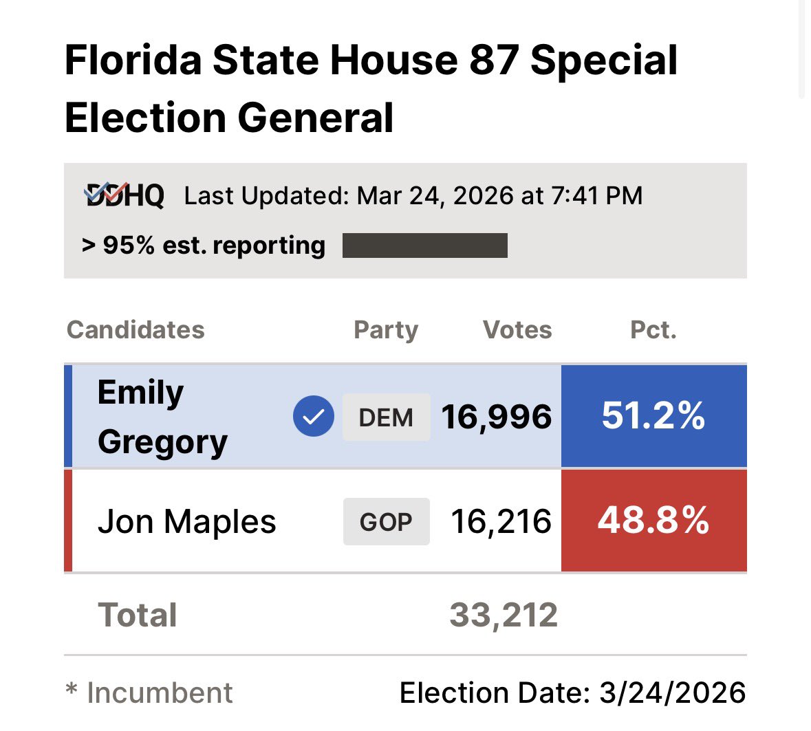 Blake Allen tweet media