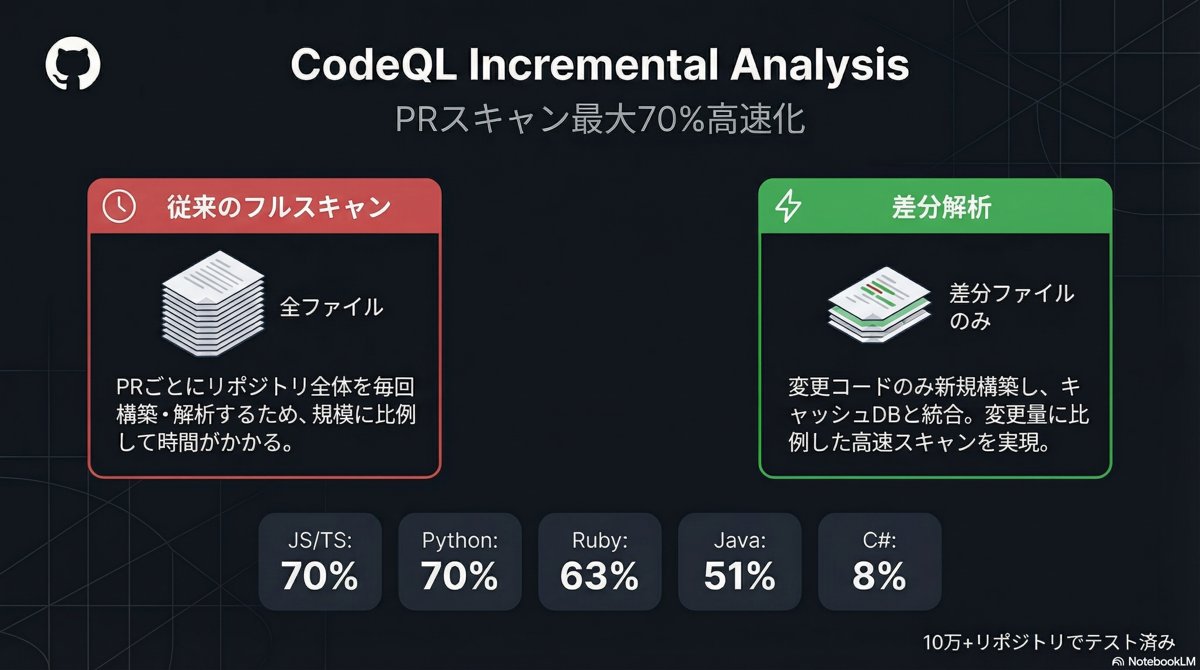 PIT|AI駆動開発 × 講師 tweet media