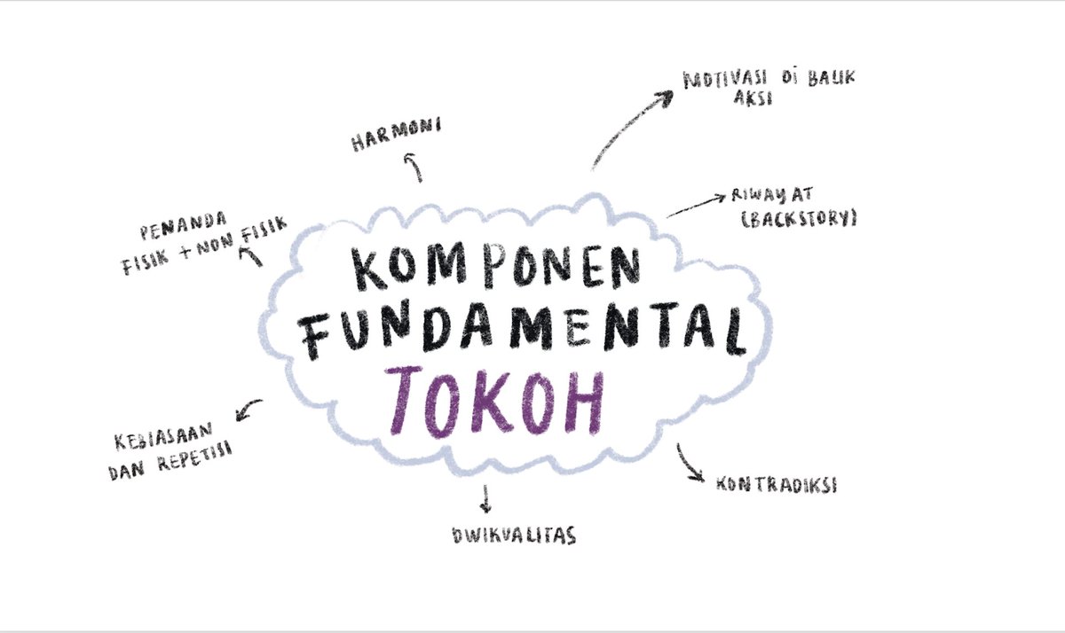 Mbakyu Wah | Perempuan Membaca tweet media