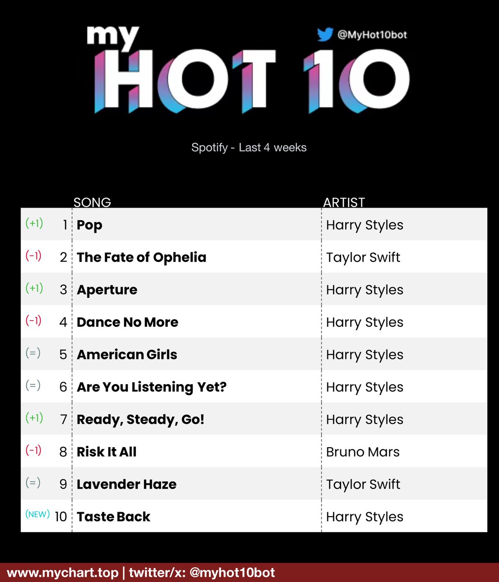 Always room tweet media