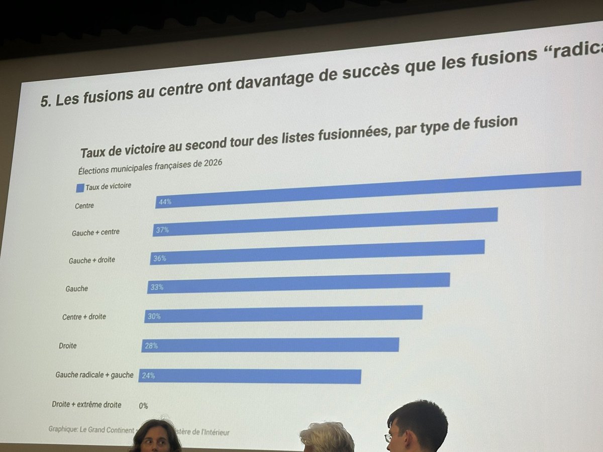 Isabelle Négrier 🇪🇺 tweet media