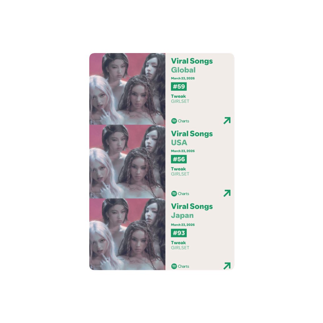 GIRLSET GLOBAL tweet media