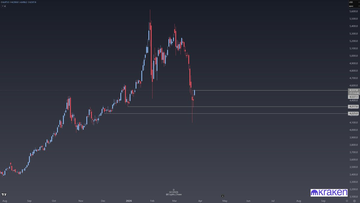 Chase tweet media