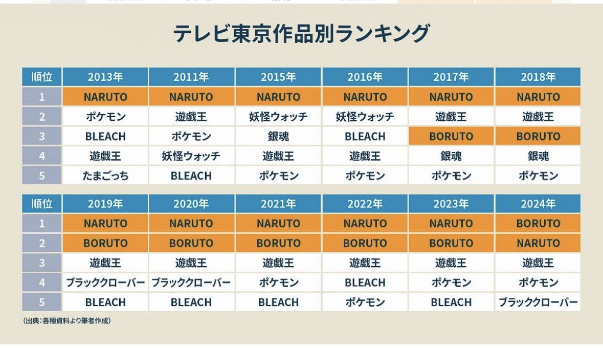 中山淳雄 tweet media