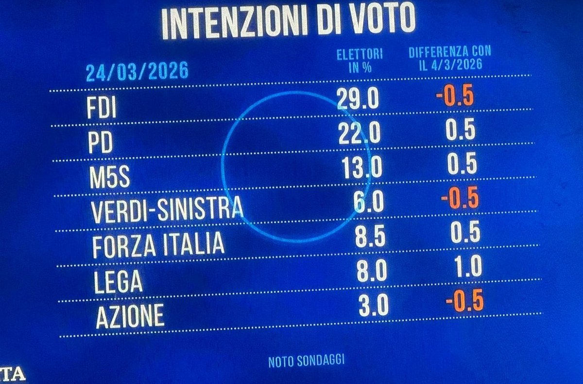 Claudio Borghi A. tweet media