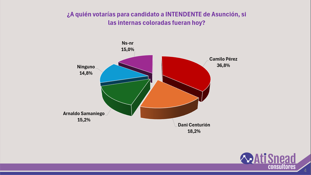 Aníbal Coronel (El Tuerto 🧐) tweet media