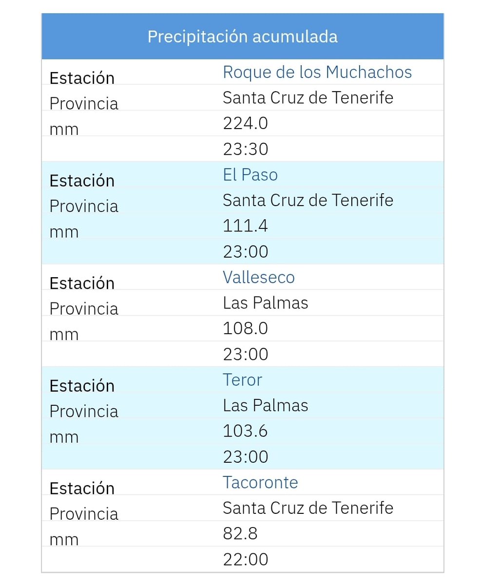 BenahoareMeteo ❄☁️ tweet media