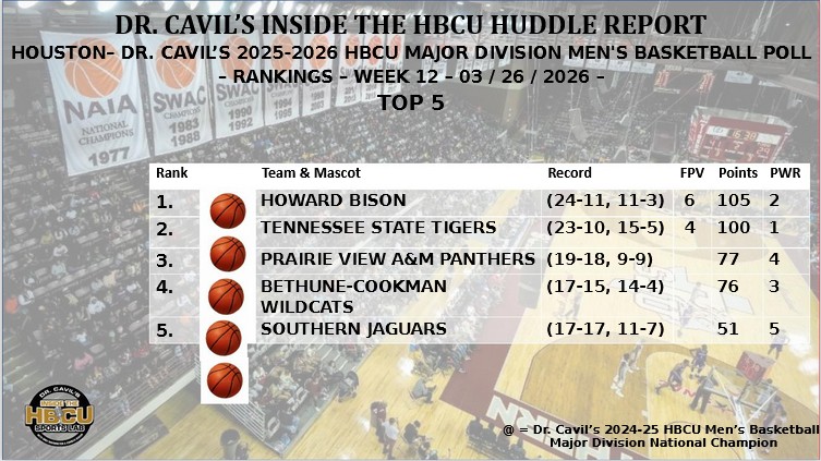 Inside the HBCU Sports Lab tweet media