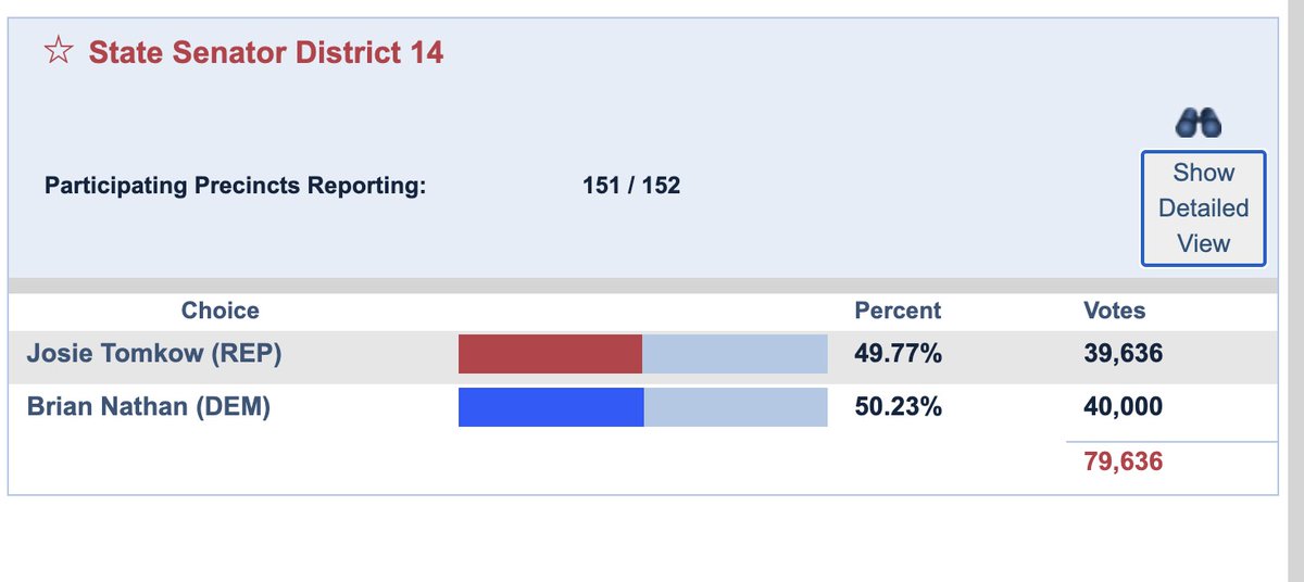 Anthony Close ☀️ tweet media