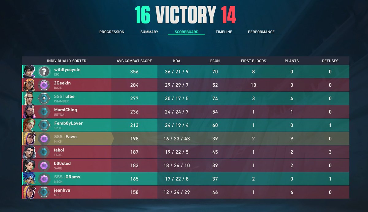 I dare someone to beat my assists