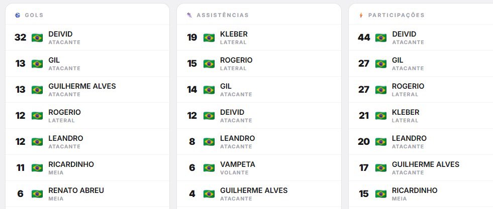 Dyego Valença tweet media