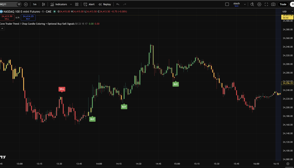 Cove Trader tweet media